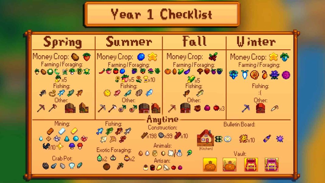 How Many Days Per Season In Stardew Valley Game Boy World how-many-days-per-season-in-stardew-valley-game-boy-world