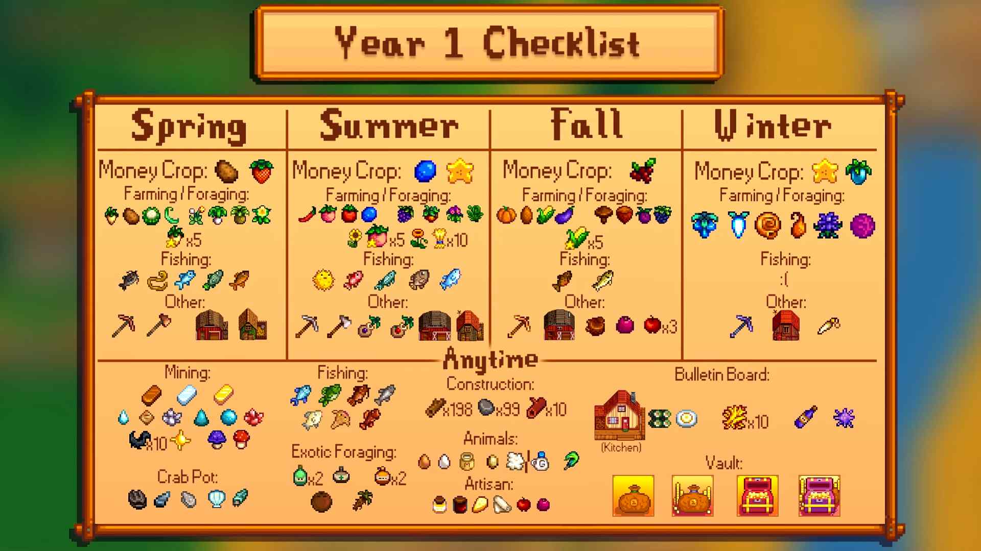 How Many Days Per Season In Stardew Valley